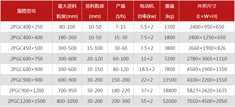  河南焦炭破碎機(jī)的型號(hào)有哪些，購買一臺(tái)需要多少錢？