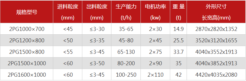 購(gòu)買一臺(tái)液壓雙輥破碎機(jī)需要多少錢，哪個(gè)廠家型號(hào)多？