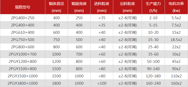 型號(hào)全的對輥制砂機(jī)選哪個(gè)廠家，有哪些優(yōu)勢推薦？