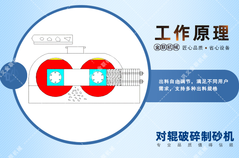 錳鋼對輥破碎機會出現(xiàn)堵塞現(xiàn)象嗎？